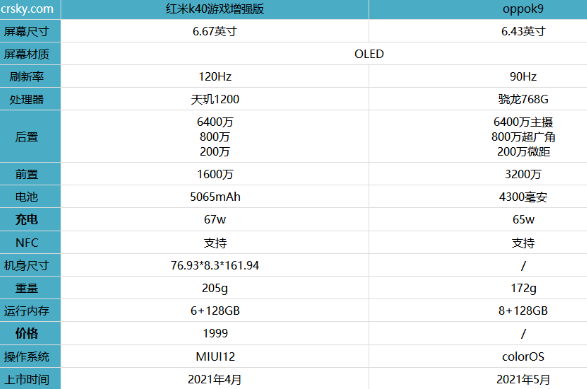 OPPOK9和红米k40增强版买哪个好_哪个性价比高 